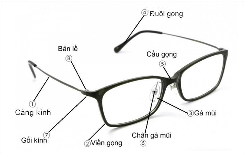 Cấu tạo gọng kính Titan